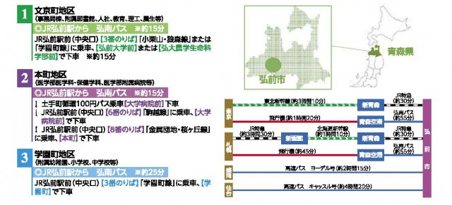 キャンパス アクセス図