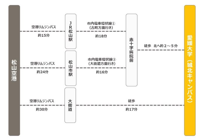 キャンパス アクセス図