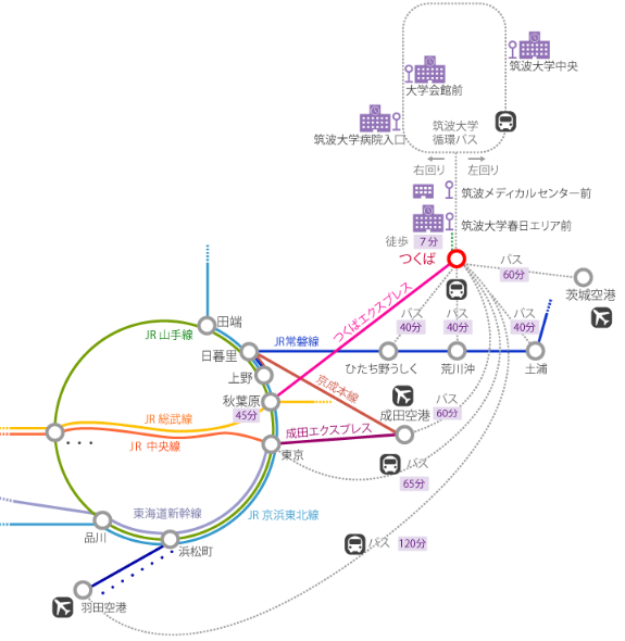 キャンパス アクセス図