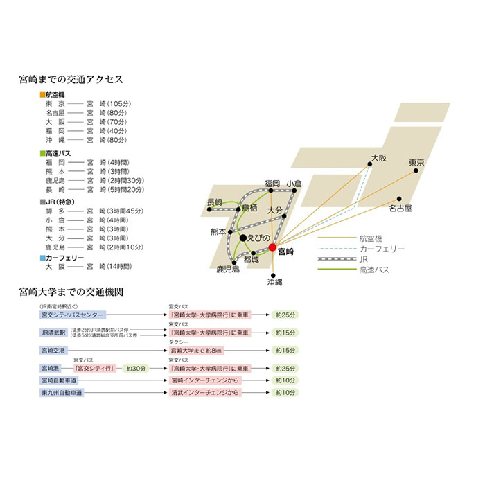 キャンパス｜看護学研究科（修士課程）｜宮崎大学｜大学ポートレート